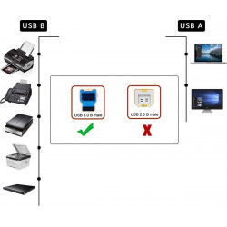 Dr. Phone-DrPhone PK3 USB 3.0 AM/BM - USB 3.0 A Male naar USB 3.0 B Male kabel – Geschikt voor o.a printers, scanners etc - 1 Meter€ 8,95€ 7,40Home8720118912812