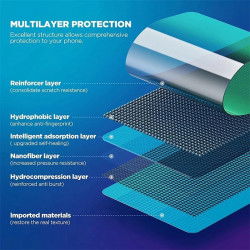 Dr. Phone-DrPhone HG - Zachte Nano Hydro Screenprotector - Verbetering Tempered Glass - Voor One Plus 6T - 0.2mm - Volledige Dekking€ 9,95€ 8,22DrPhoneTelefoniescreenprotector