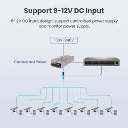 Dr. Phone-DrPhone TND8 8-poorts Gigabit Switch - Passieve koeling - 9-12V - 8* 10/100/1000Mbps – Wandmontage (optie) - Grijs€ 49,95€ 41,28Switches8720118721957