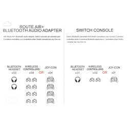 Dr. Phone-DrPhone NS07+ Route Air Bluetooth Draadloze Audio Adapter – aptX LL/ AptX / SBC- Bluetooth 5.0 – USB C + USB - Draadloze Zender€ 28,95€ 23,93DrPhoneBluetooth Adapter8720118930229
