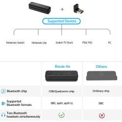 Dr. Phone-DrPhone NS07+ Route Air Bluetooth Draadloze Audio Adapter – aptX LL/ AptX / SBC- Bluetooth 5.0 – USB C + USB - Draadloze Zender€ 28,95€ 23,93DrPhoneBluetooth Adapter8720118930229