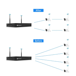 Dr. Phone-DrPhone GuardWatch – Security Surveillance Camera Kit– IP66 Waterdicht – Tuya App/Smart Life – Bewegingsdetectie – Nachtzicht€ 279,95€ 231,36IP Camera