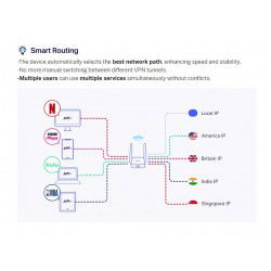 Dr. Phone-Deeper Connect Air - Draagbare VPN + Privacy + Miner + 7 Laag Firewall Beveiliging voor al je WiFi apparaten - Laptop / PC€ 199,95€ 165,25DeeperVPN + Beveiliging