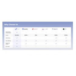Dr. Phone-Deeper Connect Air - Draagbare VPN + Privacy + Miner + 7 Laag Firewall Beveiliging voor al je WiFi apparaten - Laptop / PC€ 199,95€ 165,25DeeperVPN + Beveiliging