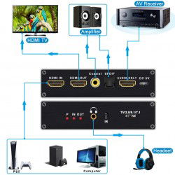 Dr. Phone-DrPhone AudioLink2 - HDMI 2.1 Audio Extractor - 4K 120Hz 8K 60Hz - Splitter / Converter Ontvanger - Atmos voor PS5/KPN/Ziggo€ 59,95€ 49,55DrPhoneAudio-extractors