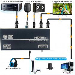 Dr. Phone-DrPhone AudioLink2 - HDMI 2.1 Audio Extractor - 4K 120Hz 8K 60Hz - Splitter / Converter Ontvanger - Atmos voor PS5/KPN/Ziggo€ 59,95€ 49,55DrPhoneAudio-extractors
