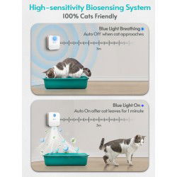 Dr. Phone-DrPhone CleanAir - 4000Mah Slimme Kattenbak Geurverwijderaar - Kattenbak Deodorizer- Air Eliminator - Sensor - Wit€ 44,95€ 37,15Smart Home Kat/Hond
