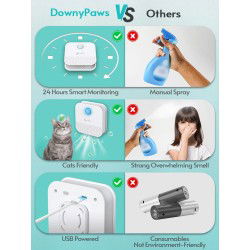 Dr. Phone-DrPhone CleanAir - 4000Mah Slimme Kattenbak Geurverwijderaar - Kattenbak Deodorizer- Air Eliminator - Sensor - Wit€ 44,95€ 37,15Smart Home Kat/Hond