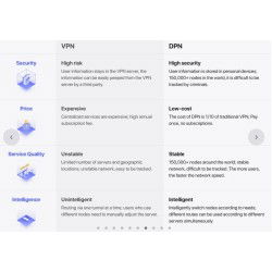 Dr. Phone-Deeper Connect Mini + 1200Mbps Dubbele WiFi Antenne - 140 m2 Dekking - VPN (DPN) - Virus Bescherming - Miner - Ads Blokkeren€ 299,95€ 247,89DeeperVPN + Beveiliging9509969219429