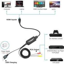 Dr. Phone-DrPhone PrimeLink - Signaalomzetter - HDMI Tot AV Kabel - 1080p - 1.8M - Geschikt voor Laptop - HDTV - Computer - Zwart€ 22,95€ 18,97HDMI-switch