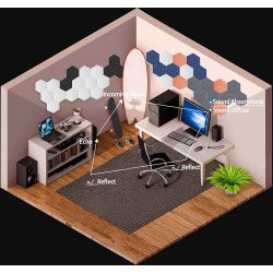 Dr. Phone-DrPhone SoundGuard - Geluidsabsorberende Panelen - 5 Lichten - 10 Panelen - 12V - Led Verlichting - Zelfklevend - Wit€ 119,95€ 99,13Home