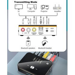 Dr. Phone-DrPhone DBR5 2-in-1 NFC Digitale Bluetooth 5.0 Adapter – Zender/ Ontvanger - Geschikt voor o.a tv/pc/luidspreker/headset/auto€ 44,95€ 37,15Bluetooth Adapter