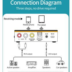 Dr. Phone-DrPhone DBR5 2-in-1 NFC Digitale Bluetooth 5.0 Adapter – Zender/ Ontvanger - Geschikt voor o.a tv/pc/luidspreker/headset/auto€ 44,95€ 37,15Bluetooth Adapter