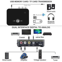 Dr. Phone-DrPhone DBR5 2-in-1 NFC Digitale Bluetooth 5.0 Adapter – Zender/ Ontvanger - Geschikt voor o.a tv/pc/luidspreker/headset/auto€ 44,95€ 37,15Bluetooth Adapter