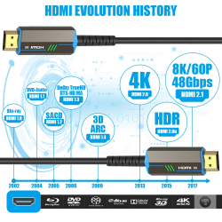 Dr. Phone-DrPhone® EliteLink2 - 8K Kabel Actieve HDMI 2.1 kabel 20 meter - Extreme Speed - 4K 120Hz 8K 60Hz - PS5, Xbox€ 74,95€ 61,94DrPhoneHDMI Kabels