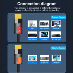 Dr. Phone-DrPhone® EliteLink2 - 8K Kabel Actieve HDMI 2.1 kabel 20 meter - Extreme Speed - 4K 120Hz 8K 60Hz - PS5, Xbox€ 74,95€ 61,94DrPhoneHDMI Kabels