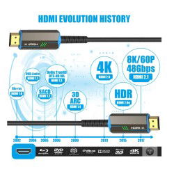 Dr. Phone-DrPhone® EliteLink2 - 8K Kabel Actieve HDMI 2.1 kabel 20 meter - Extreme Speed - 4K 120Hz 8K 60Hz - PS5, Xbox€ 74,95€ 61,94DrPhoneHDMI Kabels