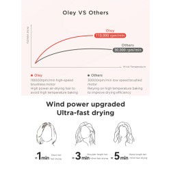 Dr. Phone-DrPhone Oley - Professioneel Elektrische Föhn - 900W - High-Speed Anion Haarverzorging & Styling Tool Haardroger€ 89,95€ 74,34Home