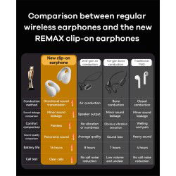 Dr. Phone-DrPhone CozyBuds Clip-On Draadloze Oortjes - Bluetooth 5.3, Hifi Geluid, Comfortabele Hoofdtelefoon voor Audio & Bellen€ 39,95€ 33,02Bluetooth Oordoppen