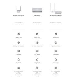 Dr. Phone-Deeper Connect Mini + 1200Mbps Dubbele WiFi Antenne - 140 m2 Dekking - VPN (DPN) - Virus Bescherming - Miner - Ads Blokkeren€ 299,95€ 247,89DeeperVPN + Beveiliging9509969219429