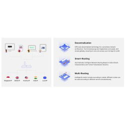 Dr. Phone-Deeper Connect Mini + 1200Mbps Dubbele WiFi Antenne - 140 m2 Dekking - VPN (DPN) - Virus Bescherming - Miner - Ads Blokkeren€ 299,95€ 247,89DeeperVPN + Beveiliging9509969219429