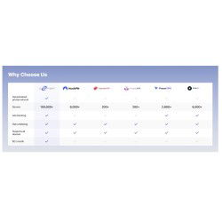 Dr. Phone-Deeper Connect Mini + 1200Mbps Dubbele WiFi Antenne - 140 m2 Dekking - VPN (DPN) - Virus Bescherming - Miner - Ads Blokkeren€ 299,95€ 247,89DeeperVPN + Beveiliging9509969219429