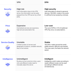 Dr. Phone-Deeper Connect Air - Draagbare VPN + Privacy + Miner + 7 Laag Firewall Beveiliging voor al je WiFi apparaten - Laptop / PC€ 199,95€ 165,25DeeperVPN + Beveiliging