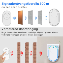 Dr. Phone-DrPhone Ringlink - Draadloze Deurbel - 58 Melodieën - 5 Verstelbare Geluidsniveaus – Afstand Tot 300 Meter – Deurbel Set€ 29,95€ 24,75DrPhoneHome