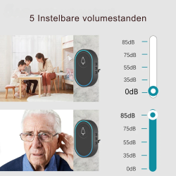 Dr. Phone-DrPhone Ringlink - Draadloze Deurbel - 58 Melodieën - 5 Verstelbare Geluidsniveaus – Afstand Tot 300 Meter – Deurbel Set€ 29,95€ 24,75DrPhoneHome
