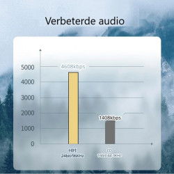 Dr. Phone-DrPhone SoundLink2 - USB-C naar 3.5mm Jack Adapter | DAC Chip HiFi Audio | Hoofdtelefoon Versterker | Voor Samsung/Android€ 14,95€ 12,36DrPhoneAudio kabel