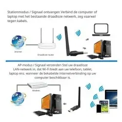 Dr. Phone-DrPhone AirWiFi - USB WiFi Adapter 150Mbps 2.4GHz voor PC & TV Box€ 17,95€ 14,83Wifi Adapter