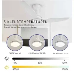 Dr. Phone-DrPhone EcoFan Plus - Plafondventilator – 6 Versnellingen – Geluid tot 30 Decibel – Voorwaartse en Achterwaartse Modus€ 159,95€ 132,19Laptop Koeler/Ventilator