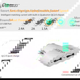 Dr. Phone-OLESiT Dual USB Fast Charge 36W - Autolader Qualcomm Quick Charge 2.0 4.8A Auto Oplader Geschikt voor Smartphones / Tablets€ 17,95€ 14,83Autoladers
