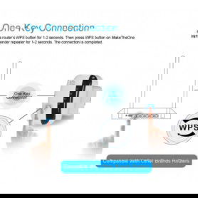 Dr. Phone-DrPhone WR2 - WIFI Repeater - Wi-Fi Versterker – Groter Bereik - 300Mbps – TV – Gaming – Computer - Wit€ 22,95€ 18,97DrPhoneWiFi8720118055656