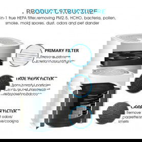 Dr. Phone-DrPhone AIR01 - Luchtreiniger HEPA filter - Air Purifier – 40db max - 10-20m ³ - Verwijderd Geuren – Rook – Luchtverfrisser€ 79,95€ 66,07DrPhoneLuchtreiniger8720118273791
