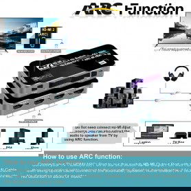 Dr. Phone-DrPhone Arc Series 4K HDMI HDR Switch 4-in-1 uit – HDR10 – 2.0 HDCP – 4K 60Hz – Afstandsbediening – SPDIF - 3D - PC / TV€ 44,95€ 37,15DrPhoneHDMI Switch8720118999967