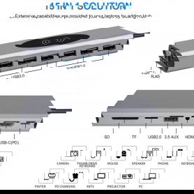 Dr. Phone-DrPhone MD7 15-in-1 USB C Hub met Draadloze Qi Lader- HDMI/VGA/SD/MicroSD/Ethernet/USB 2.0/USB 3.0/PD & Audio Jack€ 79,95€ 66,07DrPhoneHub / Adapter8720118099025