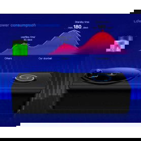 Dr. Phone-DrPhone LM3-A - WiFi Deurbel - Spraakbesturing Google Home / Alexa - Full HD - Nachtzicht - IOS / Android WiFi - Wit€ 89,95€ 74,34DrPhoneCamera 8720118751633