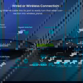 DrPhone AXR6 – WiFi 6 Router Gigabit – AX3000 – WPA3 - Gaming Router + APP – 3 Gigabit LAN-poorten, OFDMA+MU-MIMO