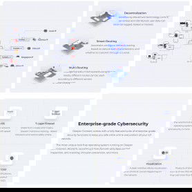 Deeper Connect Mini - VPN (DPN) - IoT Cyber Bescherming - Router Beveiliging - Plug en Play - Crypto Miner - DPR - Netwerk