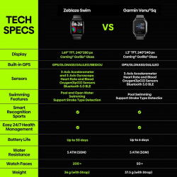 Dr. Phone-DrPhone AquaPulse Pro - Smartwatch voor Zwemmen - SWOLF - Horloge - GPS Sensor - Banen Tellen - 5 ATM€ 89,95€ 74,34DrPhoneSmartwatch